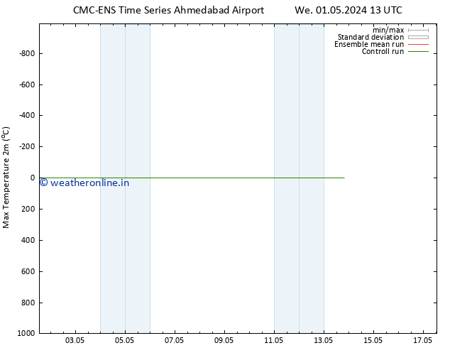 Temperature High (2m) CMC TS Tu 07.05.2024 19 UTC