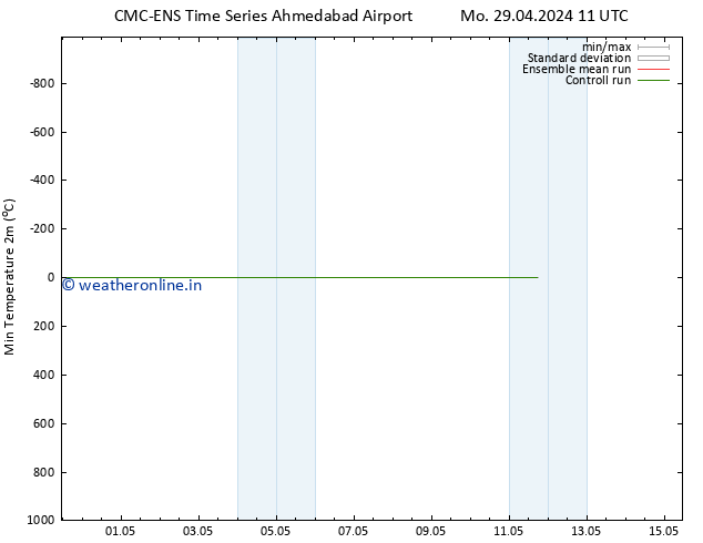 Temperature Low (2m) CMC TS Th 02.05.2024 05 UTC