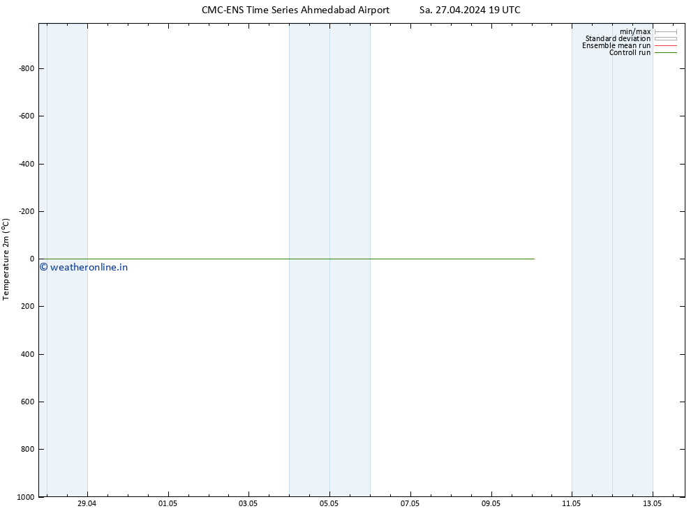 Temperature (2m) CMC TS Su 05.05.2024 19 UTC