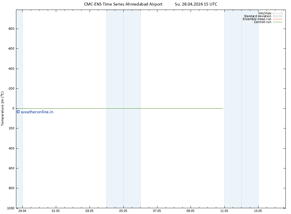 Temperature (2m) CMC TS Tu 30.04.2024 15 UTC