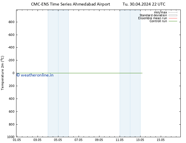 Temperature (2m) CMC TS Mo 06.05.2024 16 UTC