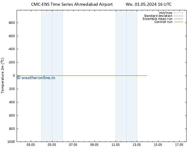 Temperature (2m) CMC TS We 01.05.2024 22 UTC