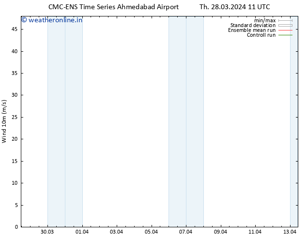 Surface wind CMC TS Th 28.03.2024 11 UTC