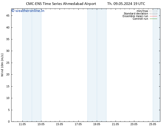 Surface wind CMC TS Su 12.05.2024 01 UTC