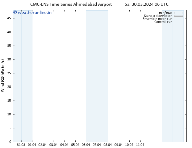 Wind 925 hPa CMC TS Mo 01.04.2024 12 UTC