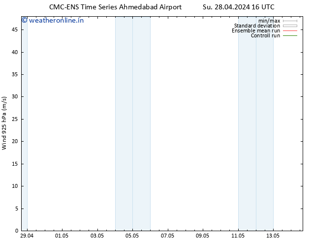 Wind 925 hPa CMC TS Fr 03.05.2024 16 UTC