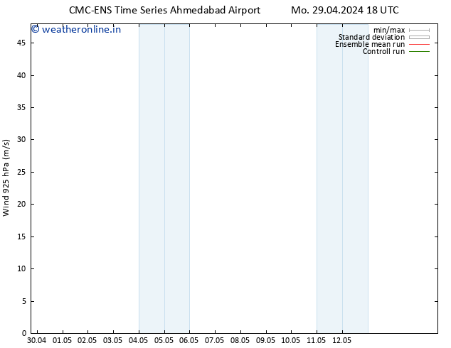 Wind 925 hPa CMC TS Mo 06.05.2024 00 UTC