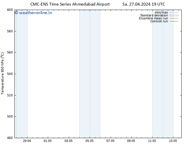 Height 500 hPa CMC TS Mo 29.04.2024 19 UTC