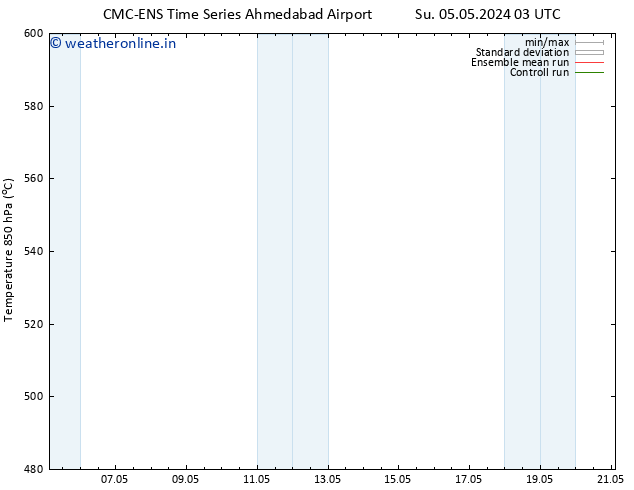 Height 500 hPa CMC TS Fr 17.05.2024 09 UTC