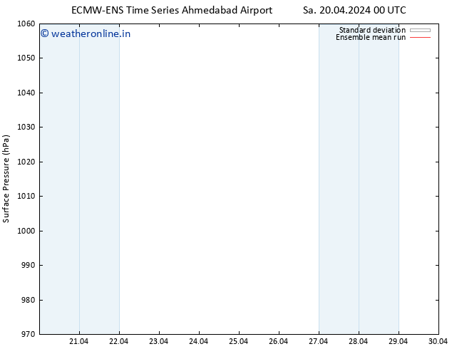 Surface pressure ECMWFTS Tu 23.04.2024 00 UTC