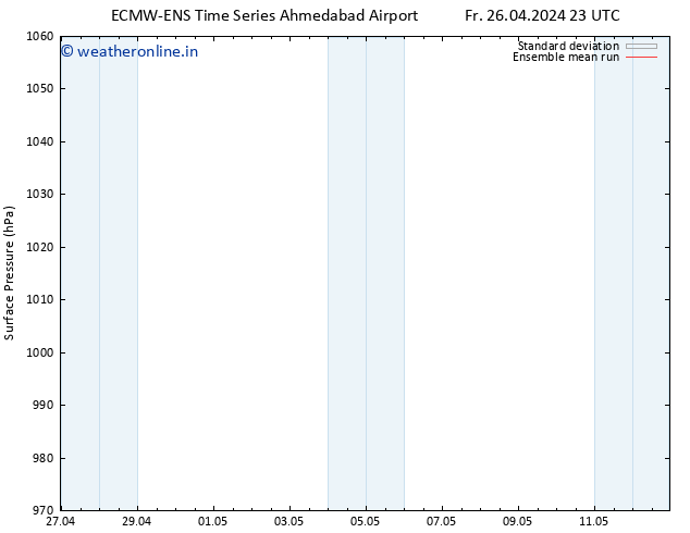 Surface pressure ECMWFTS Tu 30.04.2024 23 UTC