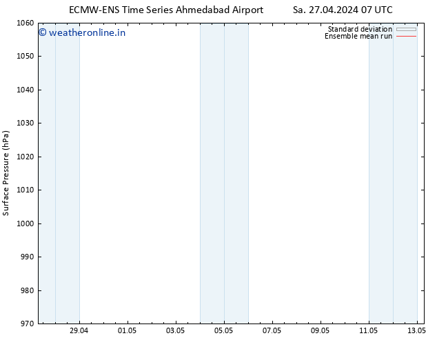 Surface pressure ECMWFTS Mo 29.04.2024 07 UTC