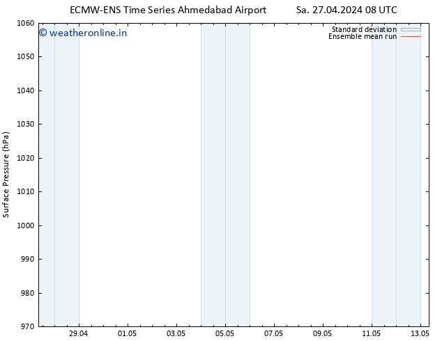 Surface pressure ECMWFTS Mo 29.04.2024 08 UTC