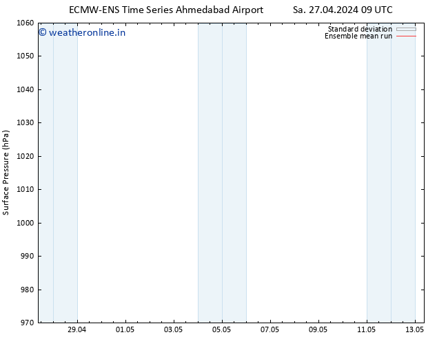 Surface pressure ECMWFTS Su 28.04.2024 09 UTC