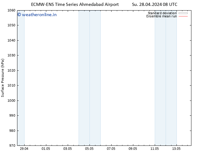 Surface pressure ECMWFTS Fr 03.05.2024 08 UTC