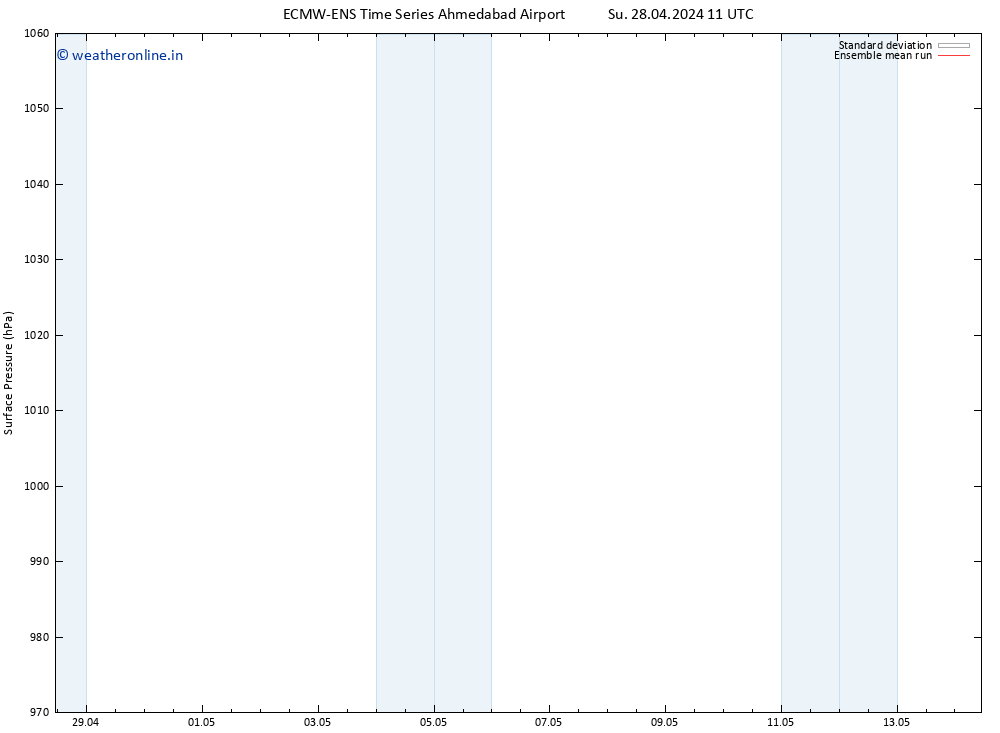 Surface pressure ECMWFTS Th 02.05.2024 11 UTC