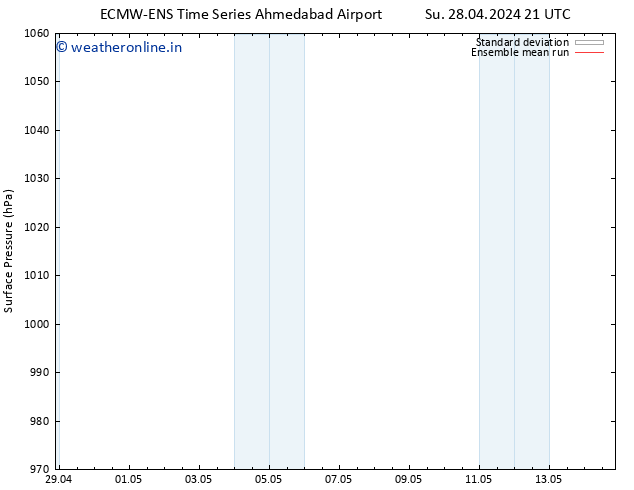 Surface pressure ECMWFTS Su 05.05.2024 21 UTC