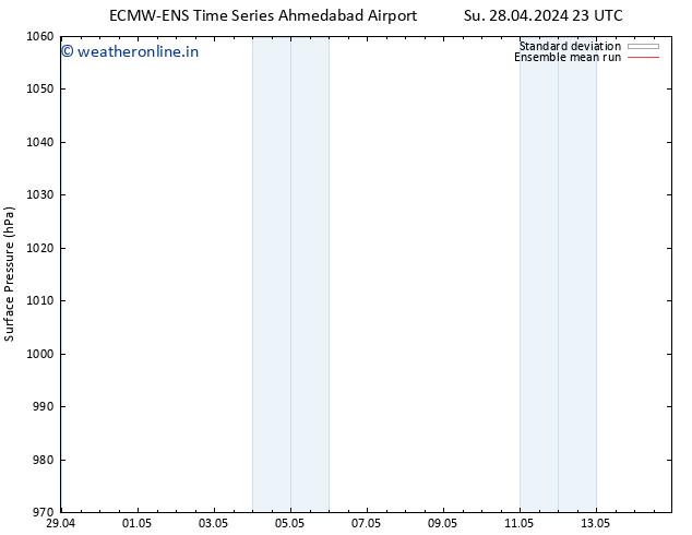 Surface pressure ECMWFTS Tu 30.04.2024 23 UTC