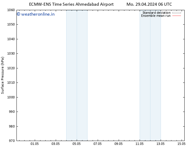 Surface pressure ECMWFTS Sa 04.05.2024 06 UTC