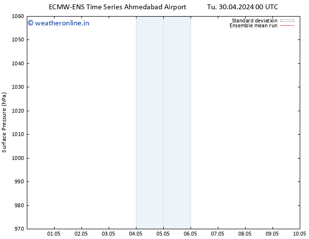 Surface pressure ECMWFTS Sa 04.05.2024 00 UTC