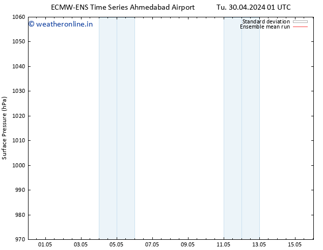 Surface pressure ECMWFTS We 08.05.2024 01 UTC