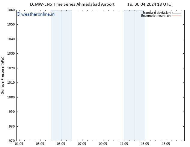 Surface pressure ECMWFTS Sa 04.05.2024 18 UTC