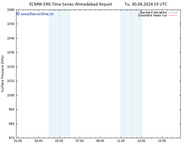 Surface pressure ECMWFTS Sa 04.05.2024 19 UTC