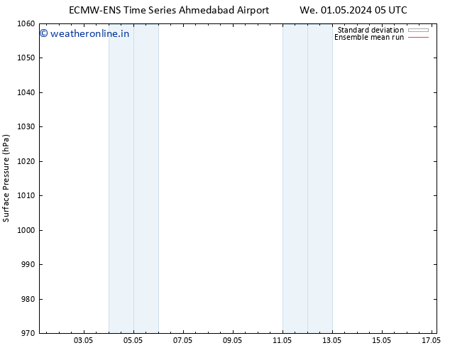 Surface pressure ECMWFTS We 08.05.2024 05 UTC