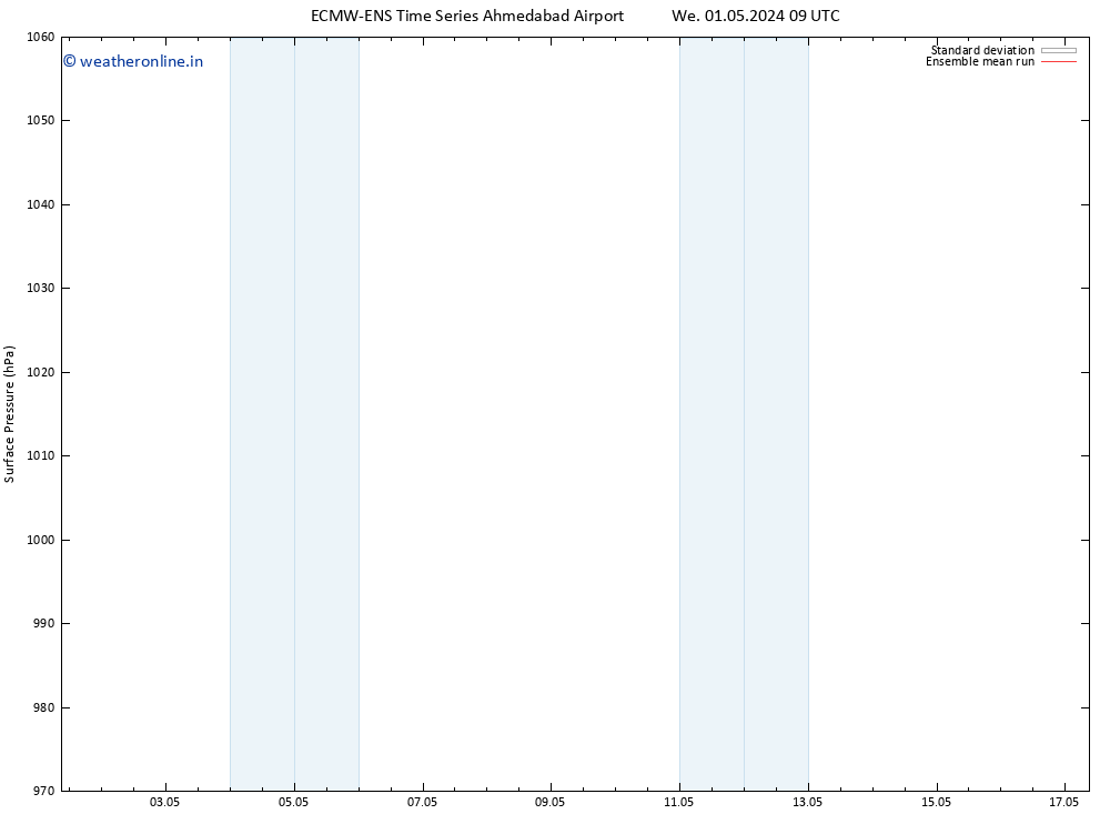 Surface pressure ECMWFTS We 08.05.2024 09 UTC