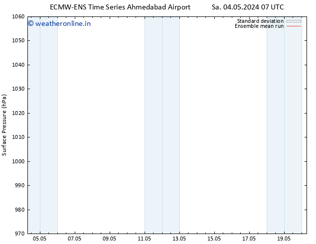 Surface pressure ECMWFTS Mo 06.05.2024 07 UTC