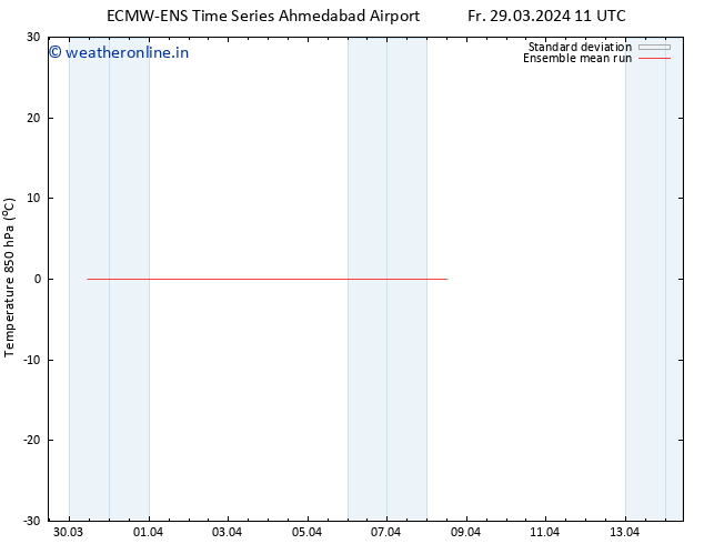Temp. 850 hPa ECMWFTS Mo 01.04.2024 11 UTC