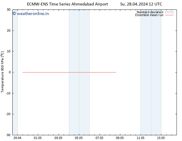 Temp. 850 hPa ECMWFTS We 01.05.2024 12 UTC