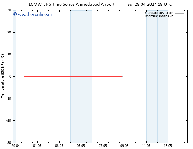 Temp. 850 hPa ECMWFTS Sa 04.05.2024 18 UTC