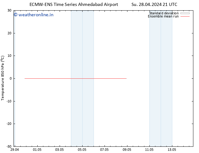 Temp. 850 hPa ECMWFTS We 01.05.2024 21 UTC