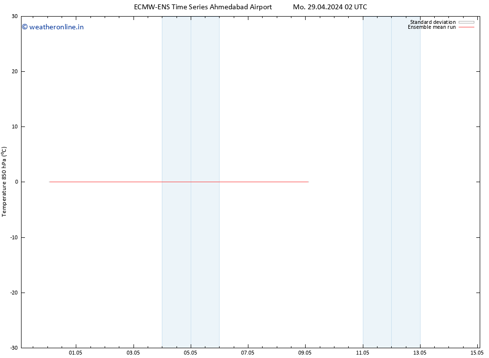 Temp. 850 hPa ECMWFTS Th 02.05.2024 02 UTC