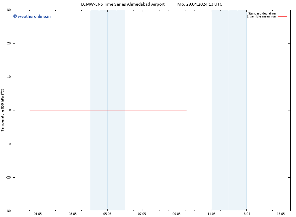 Temp. 850 hPa ECMWFTS Tu 07.05.2024 13 UTC