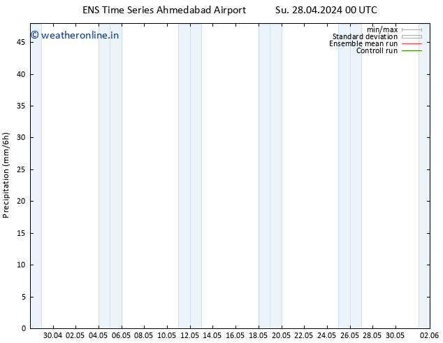 Precipitation GEFS TS Tu 14.05.2024 00 UTC