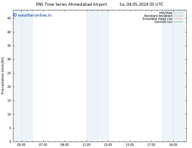 Precipitation GEFS TS Th 09.05.2024 05 UTC