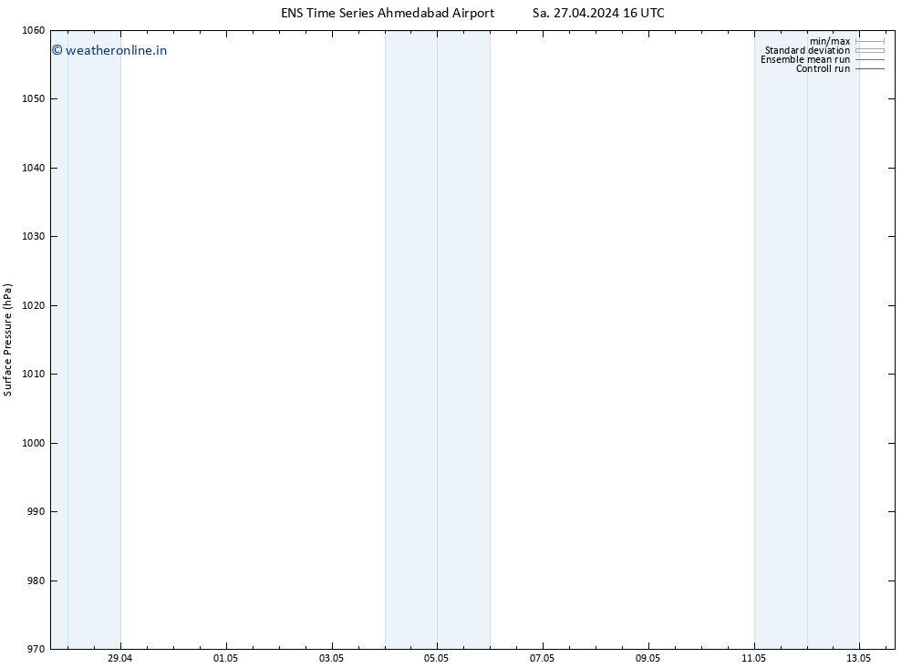Surface pressure GEFS TS Sa 27.04.2024 22 UTC