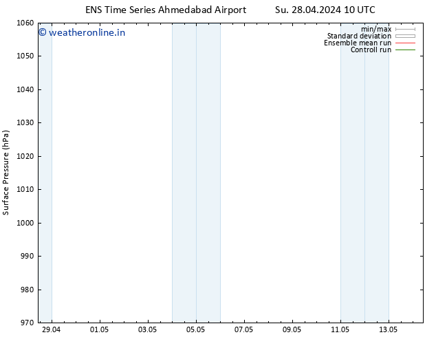 Surface pressure GEFS TS Mo 29.04.2024 04 UTC