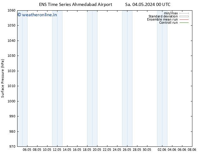 Surface pressure GEFS TS Th 09.05.2024 00 UTC