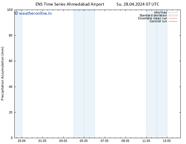 Precipitation accum. GEFS TS Sa 04.05.2024 07 UTC