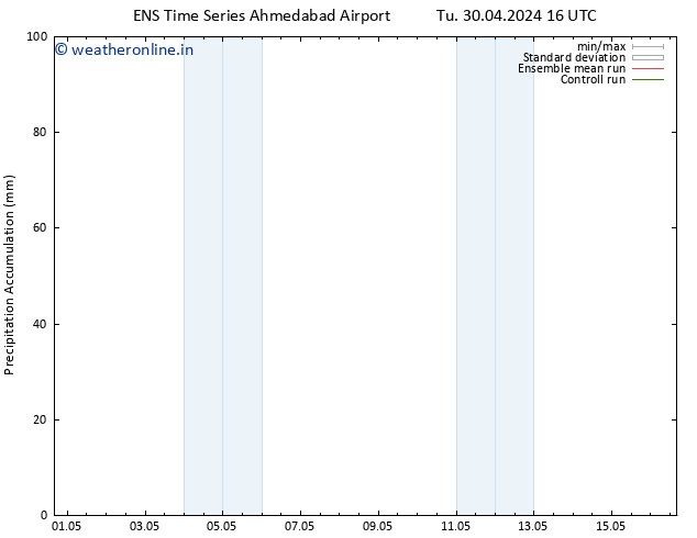 Precipitation accum. GEFS TS Fr 03.05.2024 10 UTC