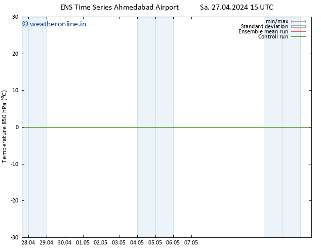 Temp. 850 hPa GEFS TS Sa 04.05.2024 15 UTC