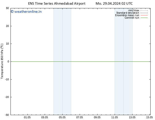 Temp. 850 hPa GEFS TS We 01.05.2024 02 UTC