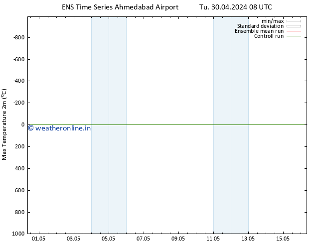 Temperature High (2m) GEFS TS Fr 03.05.2024 08 UTC