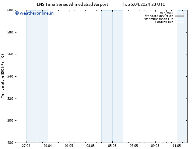 Height 500 hPa GEFS TS Sa 27.04.2024 23 UTC