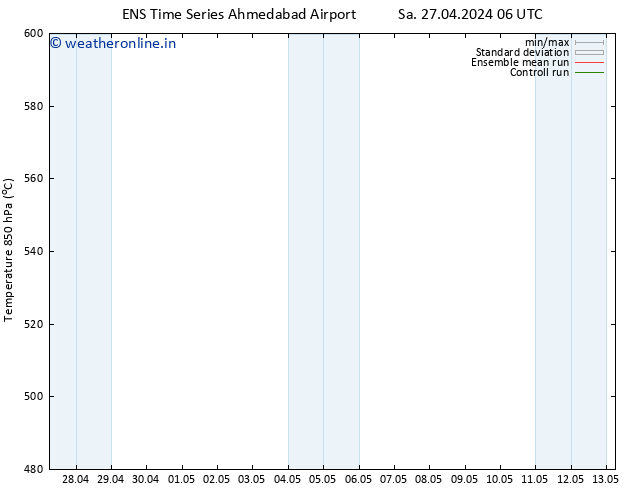 Height 500 hPa GEFS TS Tu 30.04.2024 00 UTC