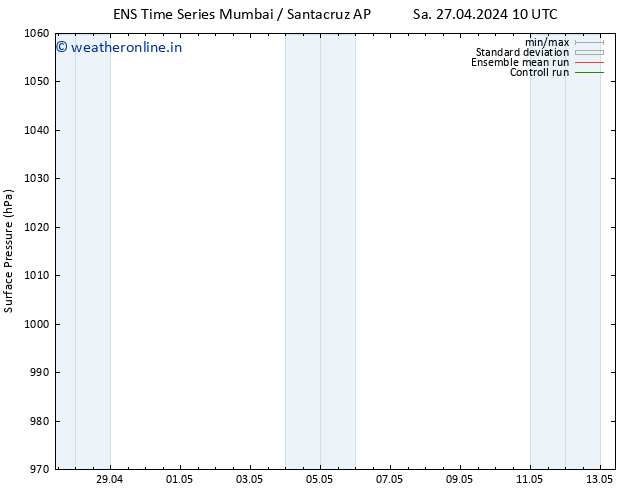 Surface pressure GEFS TS Su 28.04.2024 10 UTC