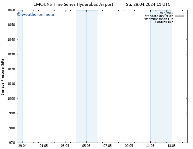 Surface pressure CMC TS Mo 06.05.2024 05 UTC